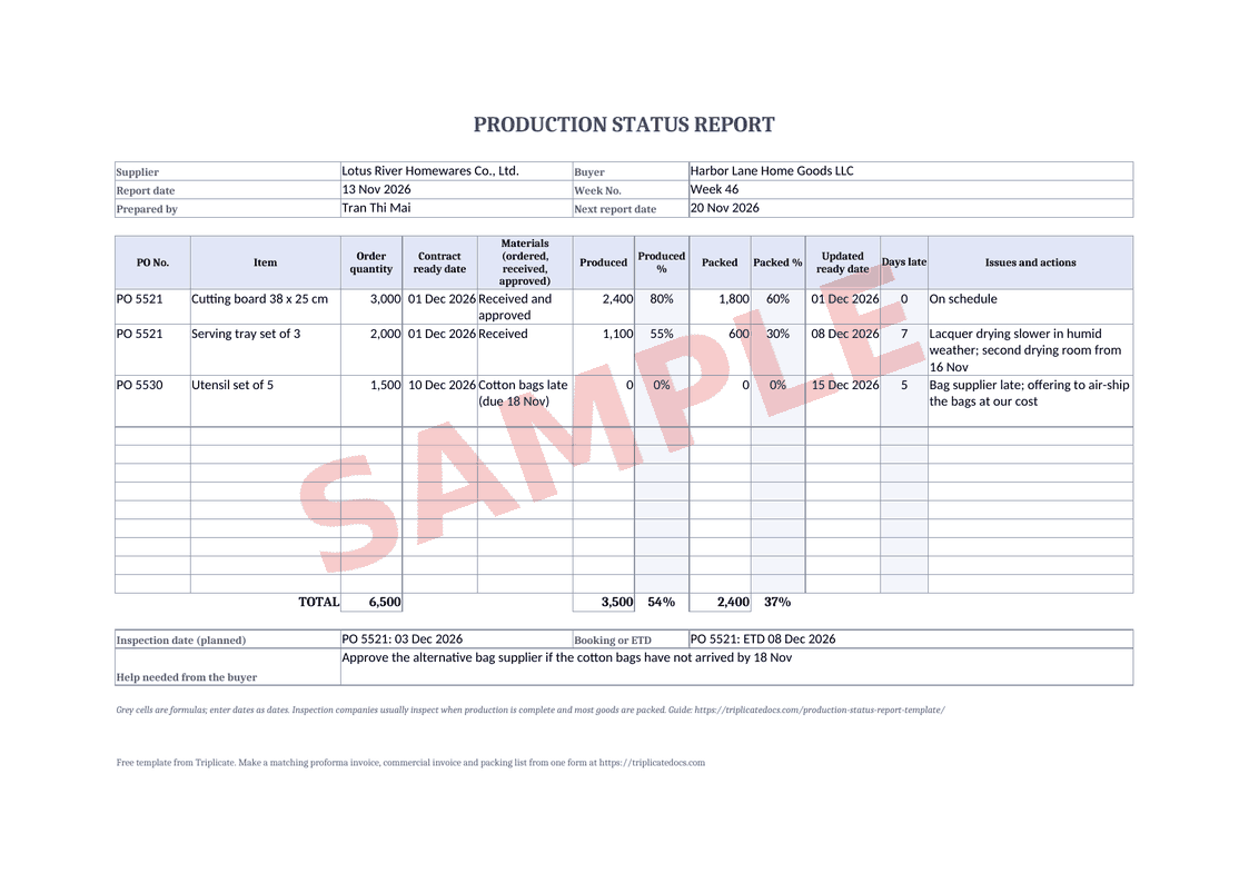 Production status report – Example filled in with the free generator (sample data)